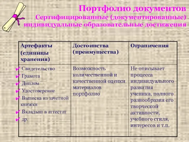 Портфолио документов Сертифицированные (документированные) индивидуальные образовательные достижения