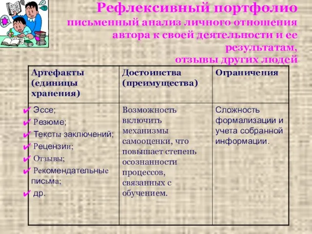 Рефлексивный портфолио письменный анализ личного отношения автора к своей деятельности и ее результатам, отзывы других людей