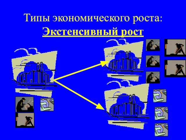 Типы экономического роста: Экстенсивный рост