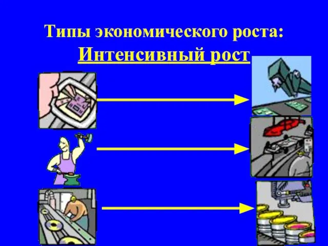 Типы экономического роста: Интенсивный рост