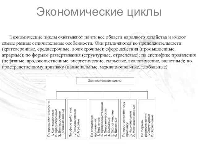 Экономические циклы Экономические циклы охватывают почти все области народного хозяйства и