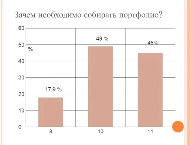 Зачем необходимо собирать портфолио?