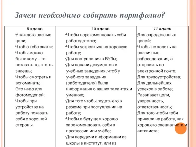 Зачем необходимо собирать портфолио?