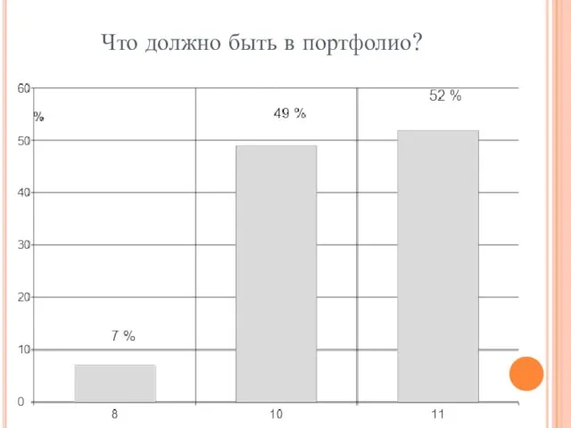 Что должно быть в портфолио?