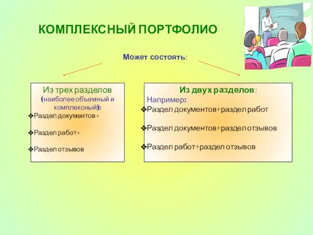 КОМПЛЕКСНЫЙ ПОРТФОЛИО Может состоять: Из трех разделов (наиболее объемный и комплексный):