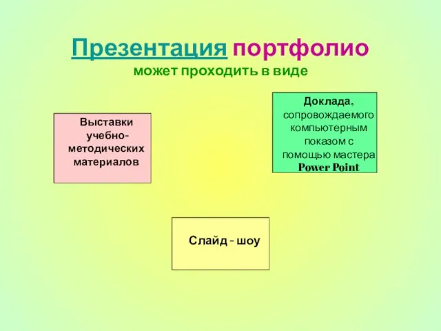 Презентация портфолио может проходить в виде Выставки учебно- методических материалов Слайд