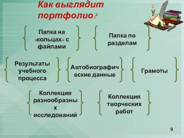 Как выглядит портфолио? Папка на «кольцах» с файлами Папка по разделам