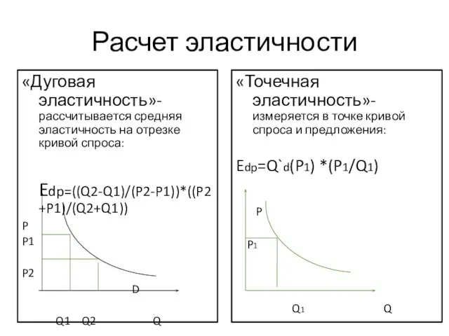 Расчет эластичности «Дуговая эластичность»- рассчитывается средняя эластичность на отрезке кривой спроса: