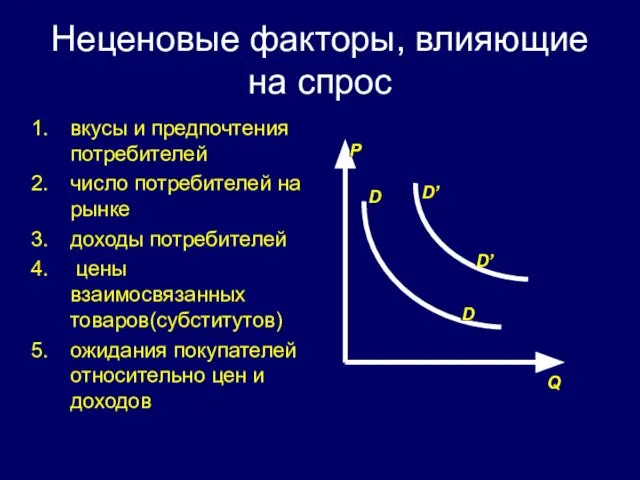 Неценовые факторы, влияющие на спрос вкусы и предпочтения потребителей число потребителей