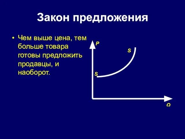 Закон предложения Чем выше цена, тем больше товара готовы предложить продавцы, и наоборот.