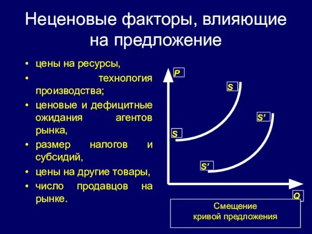 Неценовые факторы, влияющие на предложение цены на ресурсы, технология производства; ценовые