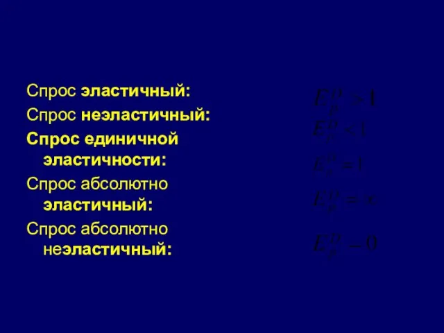 Спрос эластичный: Спрос неэластичный: Спрос единичной эластичности: Спрос абсолютно эластичный: Спрос абсолютно неэластичный: