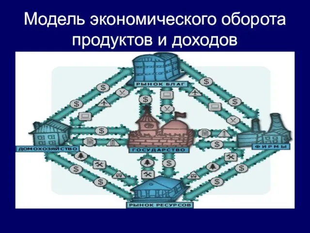 Модель экономического оборота продуктов и доходов