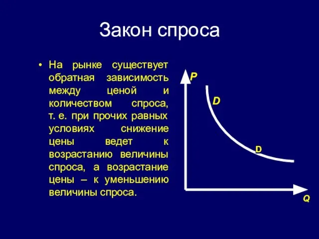 Закон спроса На рынке существует обратная зависимость между ценой и количеством