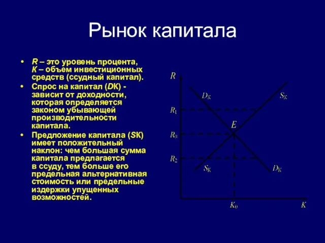 Рынок капитала R – это уровень процента, К – объем инвестиционных