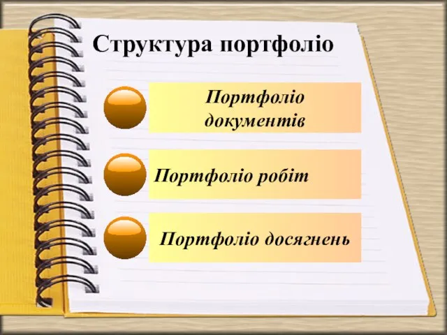 Структура портфоліо Портфоліо документів Портфоліо робіт Портфоліо досягнень