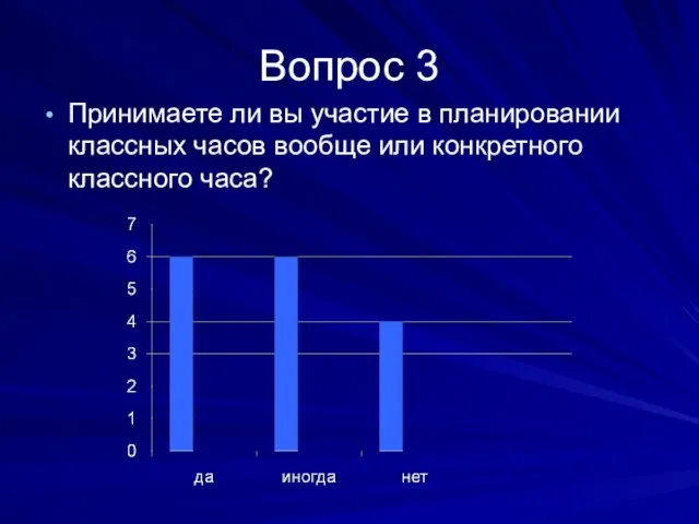 Вопрос 3 Принимаете ли вы участие в планировании классных часов вообще или конкретного классного часа?