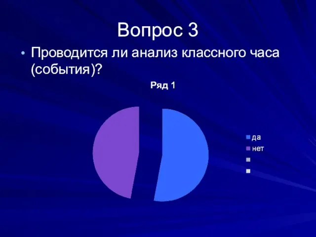 Вопрос 3 Проводится ли анализ классного часа (события)?