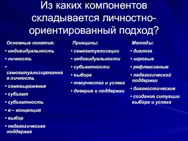 Из каких компонентов складывается личностно-ориентированный подход? Основные понятия: индивидуальность личность самоактуализированная