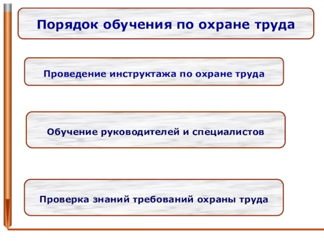 Проведение инструктажа по охране труда Порядок обучения по охране труда Обучение