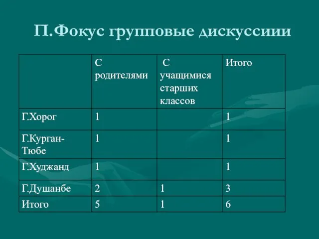 П.Фокус групповые дискуссиии