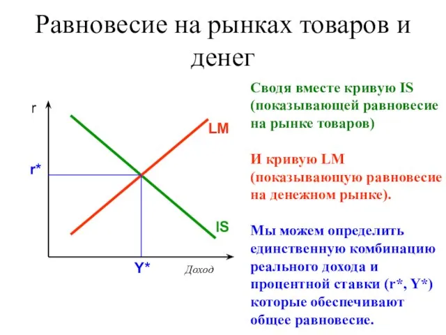 Равновесие на рынках товаров и денег Сводя вместе кривую IS (показывающей