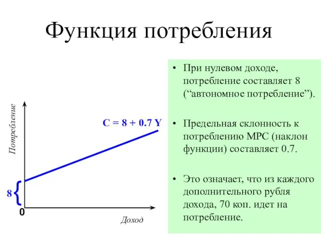 Функция потребления При нулевом доходе, потребление составляет 8 (“автономное потребление”). Предельная