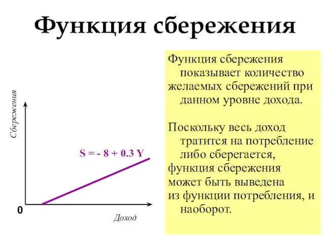 Функция сбережения показывает количество желаемых сбережений при данном уровне дохода. Поскольку