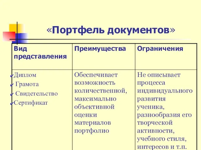 «Портфель документов»