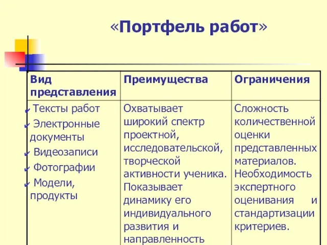 «Портфель работ»