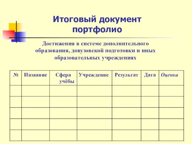 Итоговый документ портфолио Достижения в системе дополнительного образования, довузовской подготовки и иных образовательных учреждениях