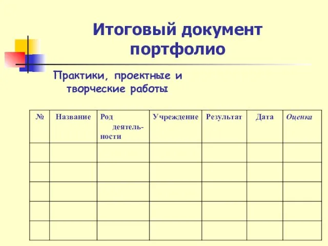 Итоговый документ портфолио Практики, проектные и творческие работы