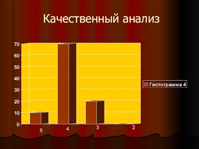 Качественный анализ 5 4 3 2