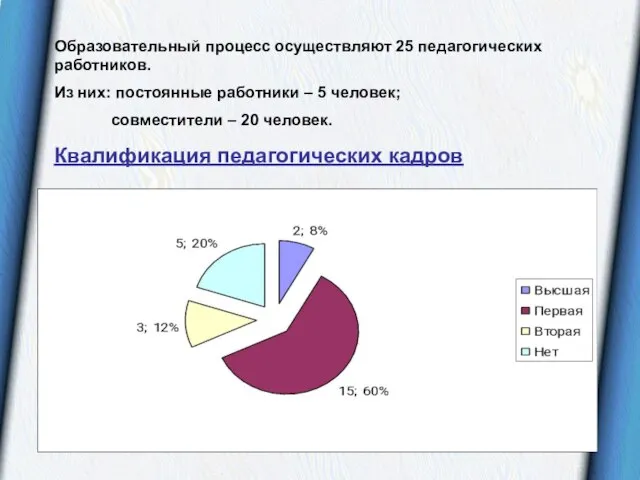 Образовательный процесс осуществляют 25 педагогических работников. Из них: постоянные работники –