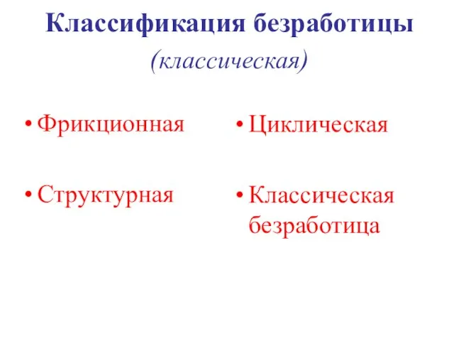 Классификация безработицы (классическая) Фрикционная Структурная Циклическая Классическая безработица