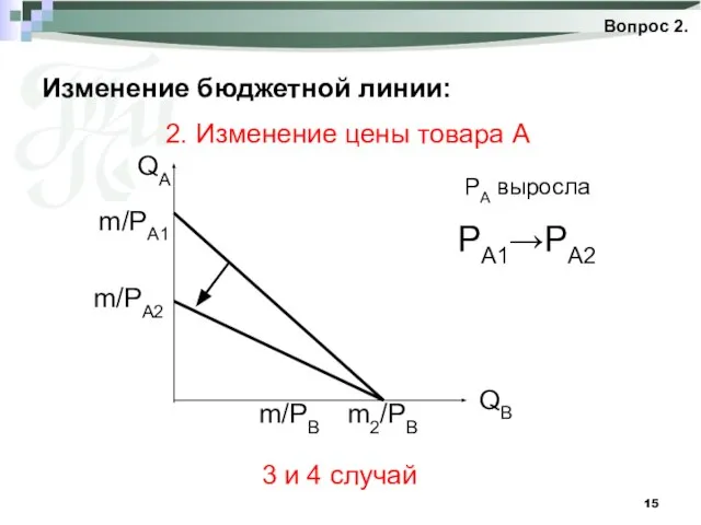 m2/PВ m/PA1 QA m/PA2 m/PB Изменение бюджетной линии: Вопрос 2. 2.