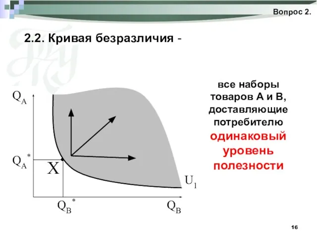 2.2. Кривая безразличия - все наборы товаров A и B, доставляющие