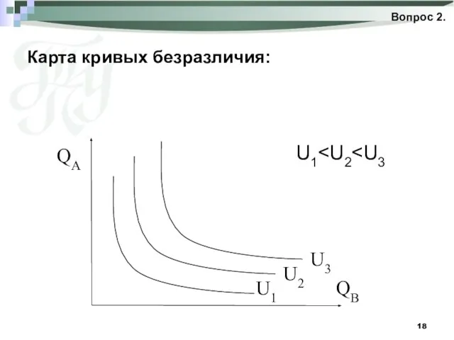 Карта кривых безразличия: Вопрос 2. U1