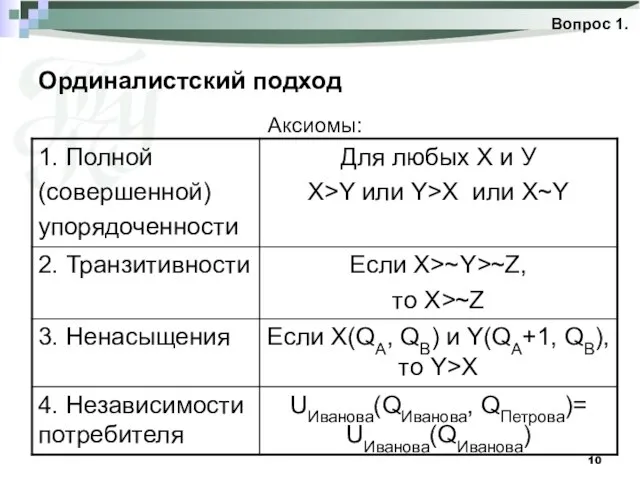 Ординалистский подход Вопрос 1. Аксиомы: