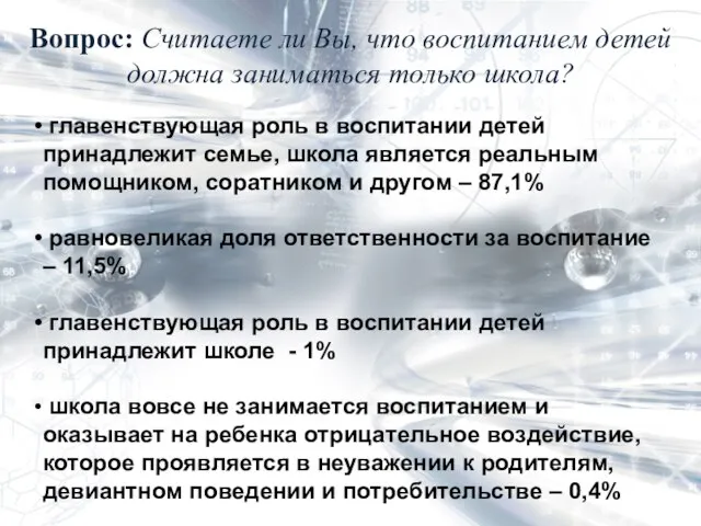 Вопрос: Считаете ли Вы, что воспитанием детей должна заниматься только школа?