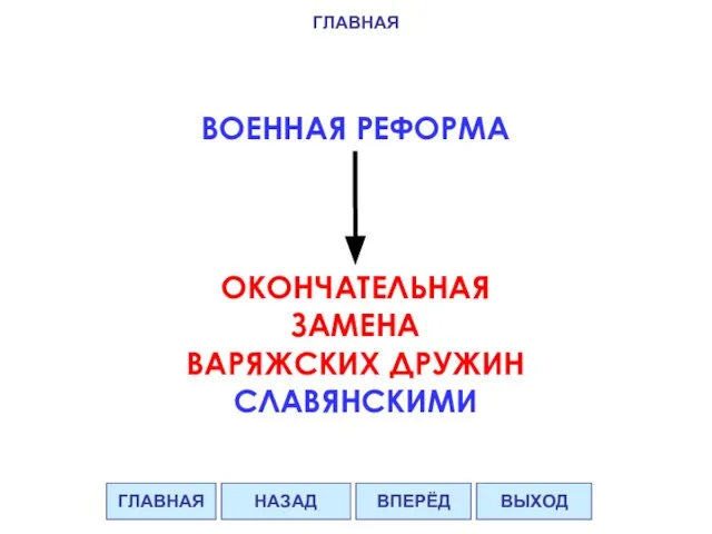 ВОЕННАЯ РЕФОРМА ОКОНЧАТЕЛЬНАЯ ЗАМЕНА ВАРЯЖСКИХ ДРУЖИН СЛАВЯНСКИМИ ГЛАВНАЯ ВПЕРЁД ВЫХОД НАЗАД ГЛАВНАЯ