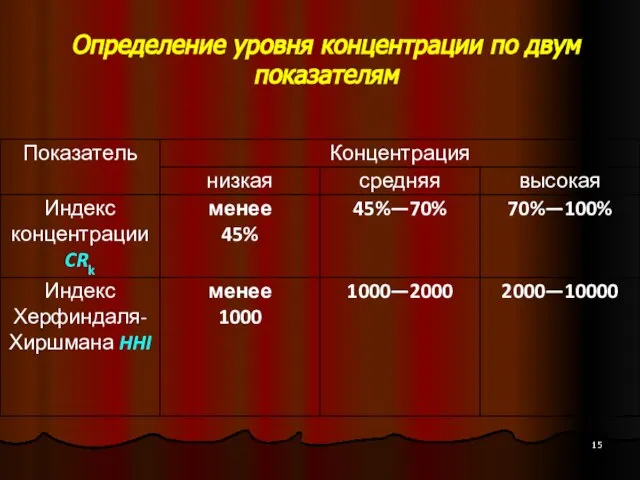 Определение уровня концентрации по двум показателям