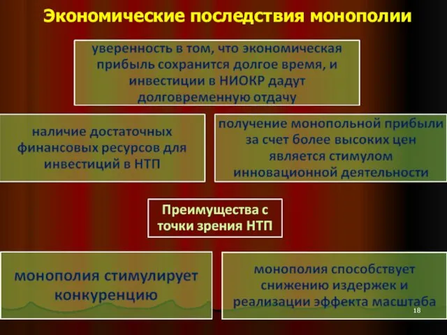 Экономические последствия монополии