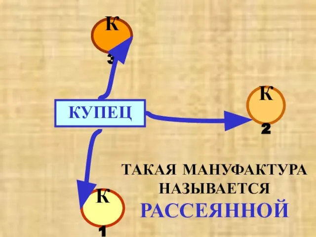 КУПЕЦ К1 К2 К3 ТАКАЯ МАНУФАКТУРА НАЗЫВАЕТСЯ РАССЕЯННОЙ