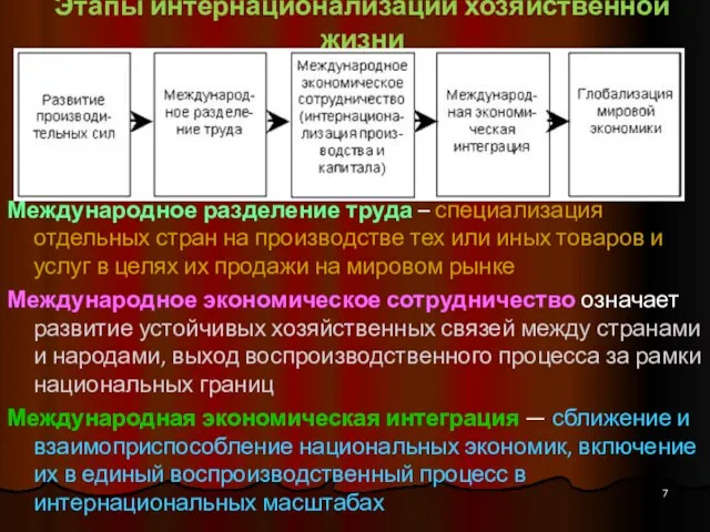 Этапы интернационализации хозяйственной жизни Международное разделение труда – специализация отдельных стран