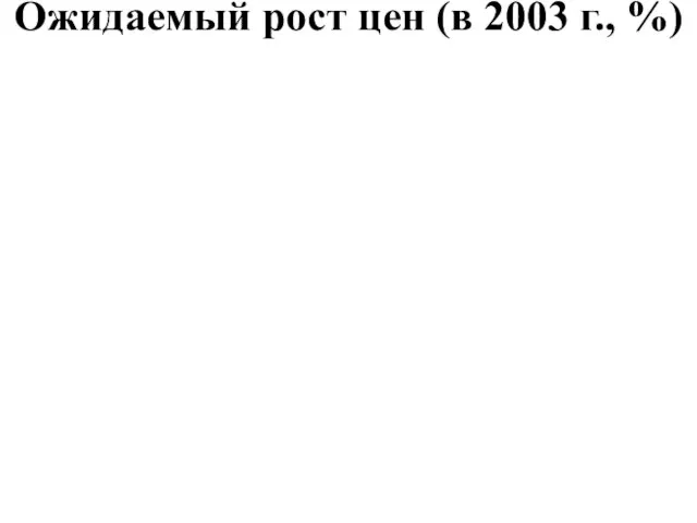 Ожидаемый рост цен (в 2003 г., %)