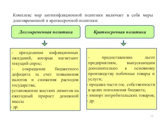 Комплекс мер антиинфляционной политики включает в себя меры долговременной и краткосрочной