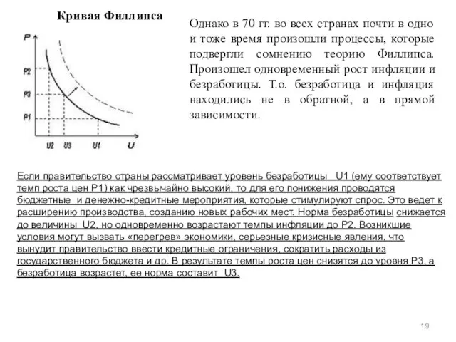 Кривая Филлипса Однако в 70 гг. во всех странах почти в