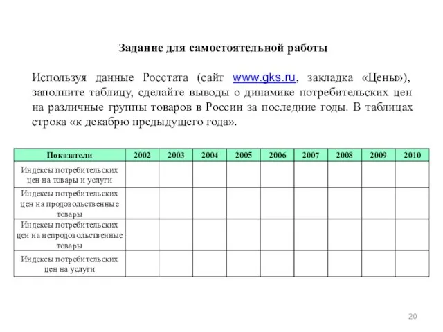 Задание для самостоятельной работы Используя данные Росстата (сайт www.gks.ru, закладка «Цены»),