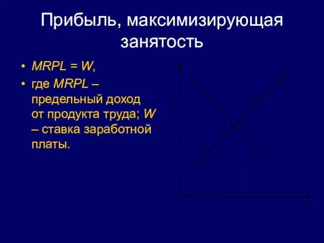 Прибыль, максимизирующая занятость MRPL = W, где MRPL – предельный доход